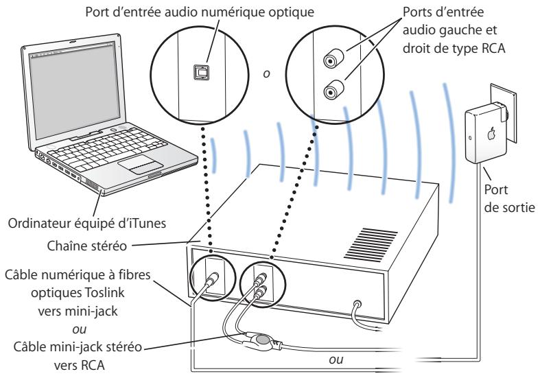 APPLE AIRPORT EXPRESS 4.2 - Scheme des connexions - 1