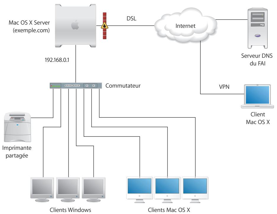 APPLE MAC OS X SERVER 10.4 - Mac OS X Server dans une petite entreprise - 1