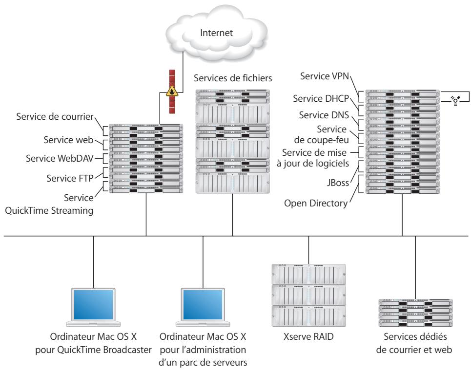 APPLE MAC OS X SERVER 10.4 - Centres de données - 1