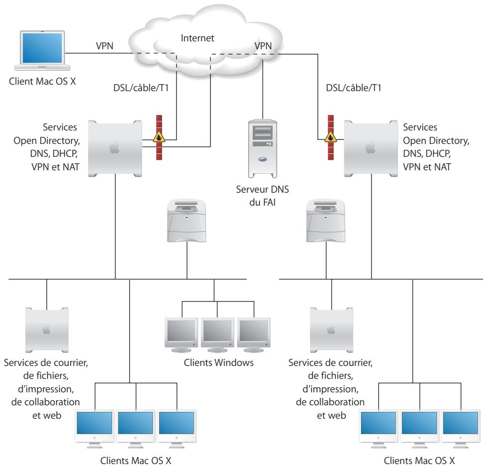APPLE MAC OS X SERVER 10.4 - PME/PMI - 1