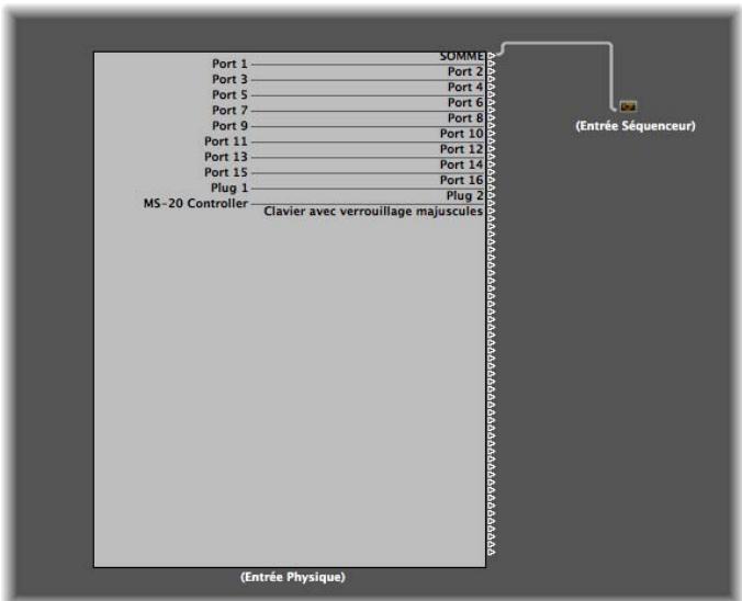 APPLE LOGIC EXPRESS 8 - Trajectoire du signal MIDI - 1
