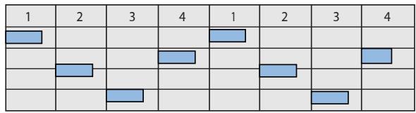 APPLE LOGIC EXPRESS 8 - Pour passer du temps SMPTE à l'affichage par mesures et battements dans la fenêtre événement en premier plan : - 2