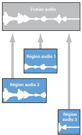 APPLE LOGIC EXPRESS 8 - Régions audio et fichiers audio - 1