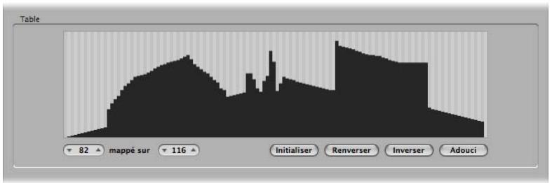 APPLE LOGIC EXPRESS 8 - Utilisation de la table - 1