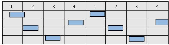 APPLE LOGIC EXPRESS 8 - Pour passer du temps SMPTE à l'affichage par mesures et battements dans la fenêtre événement en premier plan : - 1