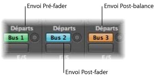 APPLE LOGIC EXPRESS 8 - Effets d'envoi auxiliaires post, post-pan et pré-fader - 1