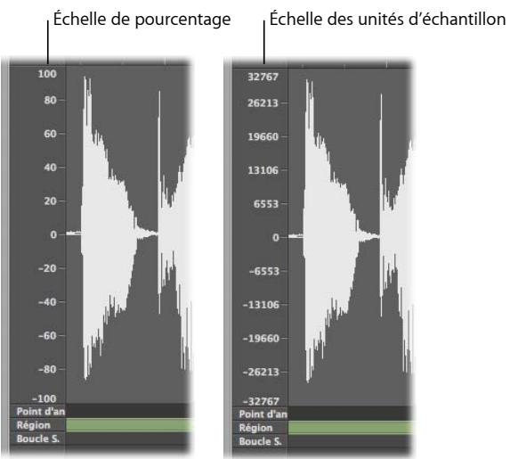 APPLE LOGIC EXPRESS 8 - Modification des échelles des axes x et y - 1
