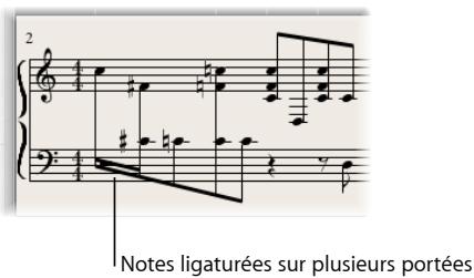 APPLE LOGIC EXPRESS 8 - Ligatures de notes entre plusieurs portées - 1