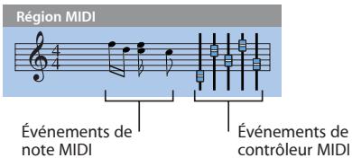 APPLE LOGIC EXPRESS 8 - Régions et événements MIDI - 1