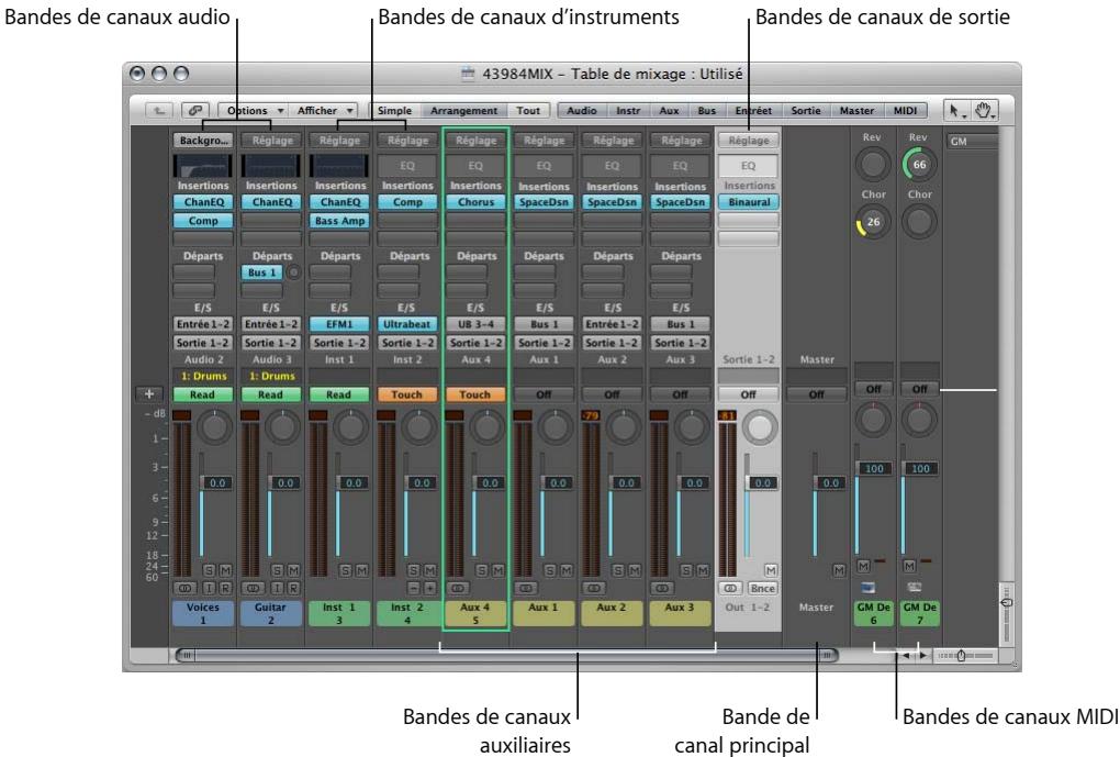 APPLE LOGIC EXPRESS 8 - Types de bande de canal - 1