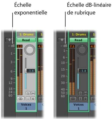 APPLE LOGIC EXPRESS 8 - Comprendre les vu-mètres des bandes de canaux - 2