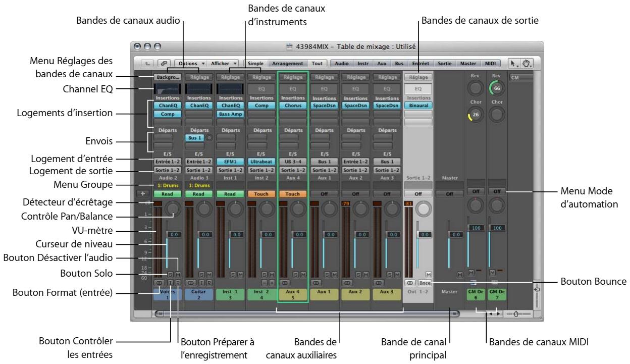 APPLE LOGIC EXPRESS 8 - Éléments des bandes de canaux - 1