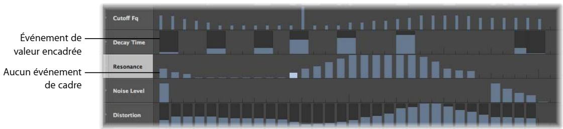APPLE LOGIC EXPRESS 8 - Pour modifier le style des barres affichées : - 1