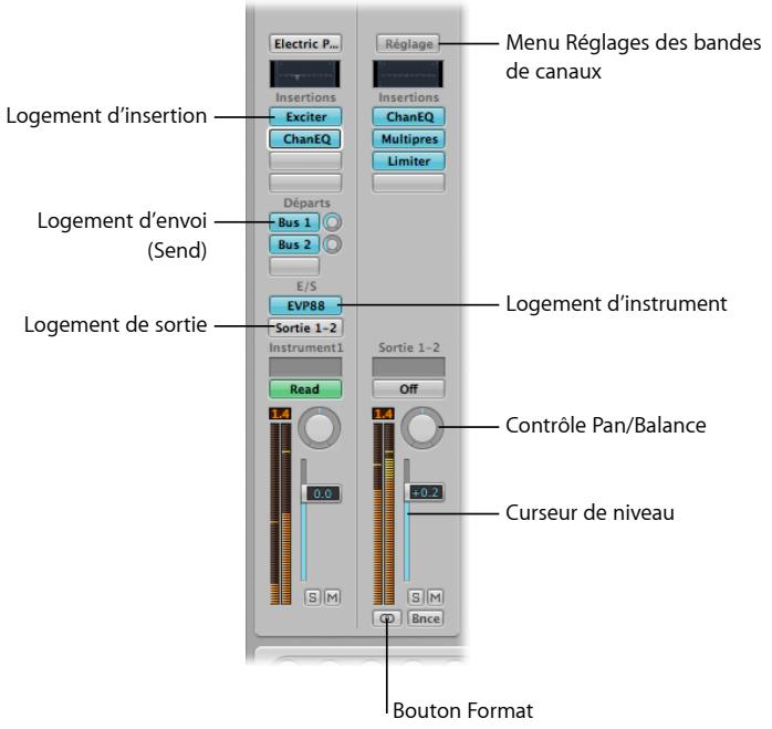 APPLE LOGIC EXPRESS 8 - Aperçu des bandes de canaux et de la table de mixage - 2