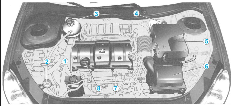 PEUGEOT 206 - Réserveur du liquide de refroidissement - 2