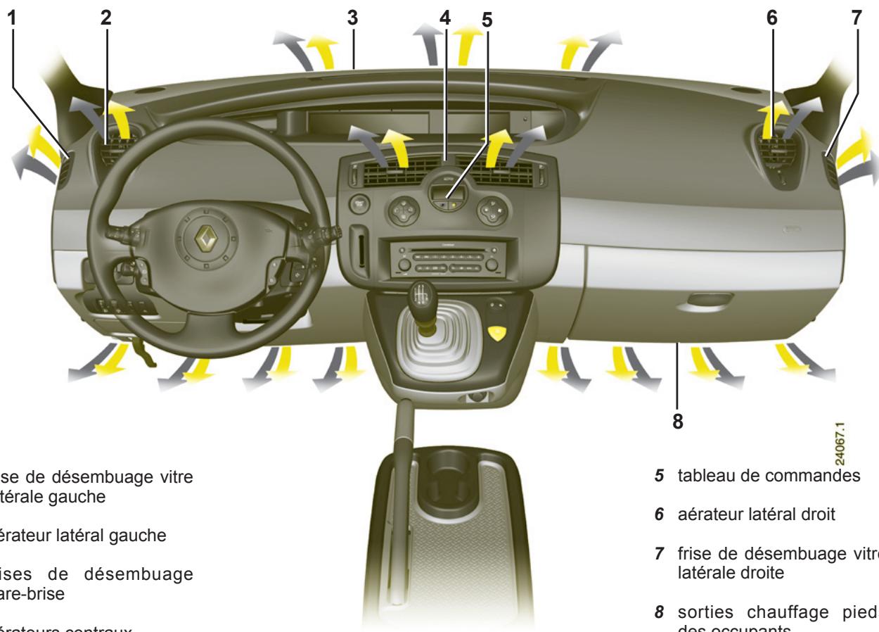 RENAULT SCENIC II - Activation/désactivation automatique du système - 1