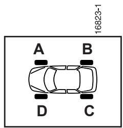 RENAULT SCENIC II - Systeme de surveillance de pression des pneumatiques - 1
