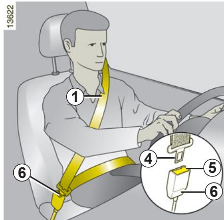 RENAULT SCENIC II - Réglage en hauteur de la ceinture de sécurité - 1