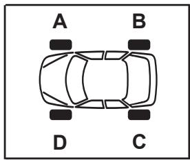 RENAULT ESPACE 4 2010 - SYSTÈME DE SURVEILLANCE DE PRESSION DES PNEUMATIQUES (2/4) - 3