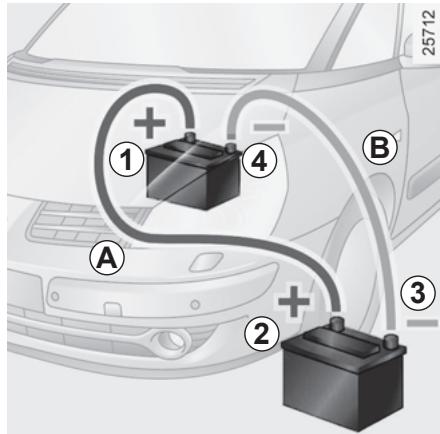 RENAULT ESPACE 4 2010 - Démarrage avec la batterie d'un autre véhicule - 1