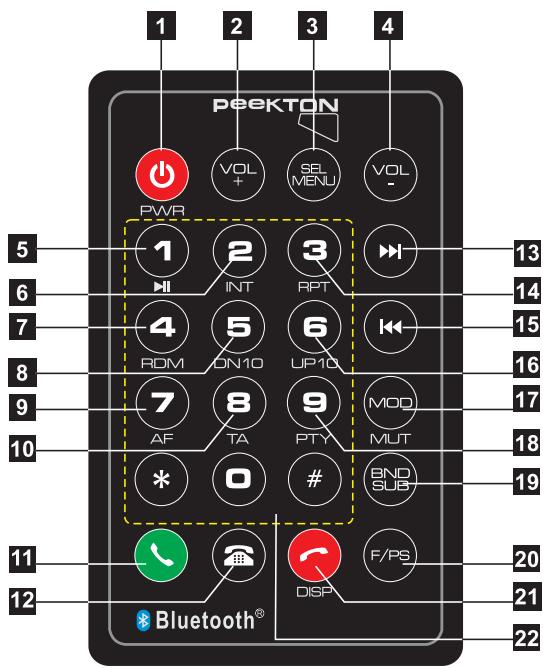 PEEKTON PKF 100 - Fonctions de la télécommande - 1