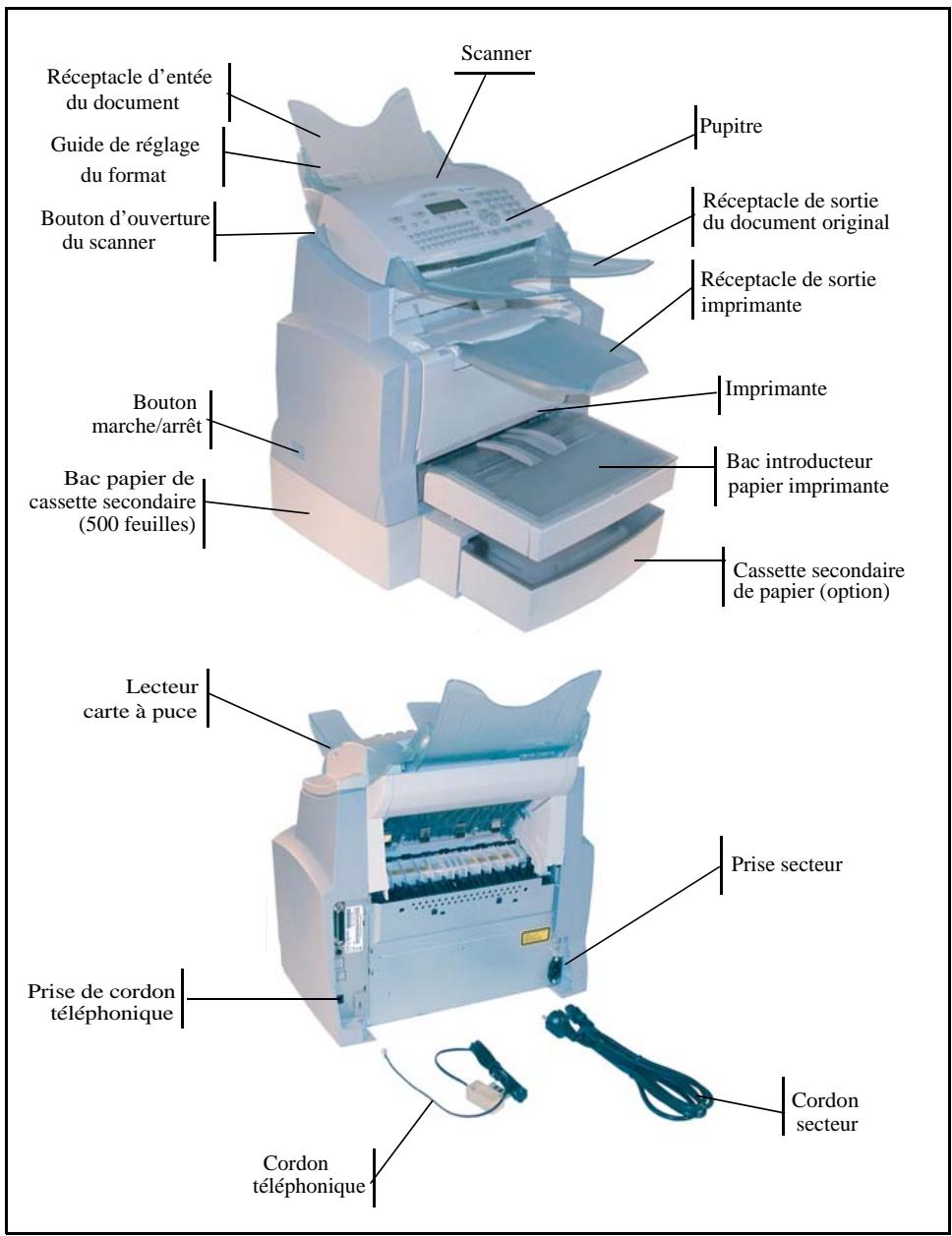 SAGEM AGORIS 4660 - Déballage des éléments - 4