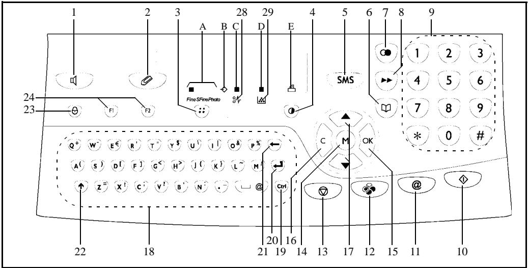 SAGEM AGORIS 4660 - Références des consommables - 1
