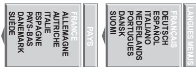 SAGEM AXIUM HD D56B - Première installation rapide - 1