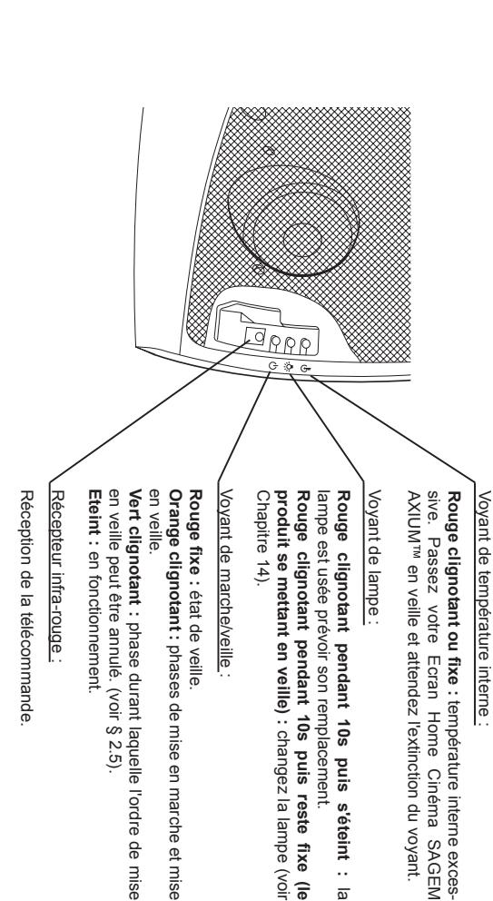 SAGEM AXIUM HD D56B - Première installation rapide - 2