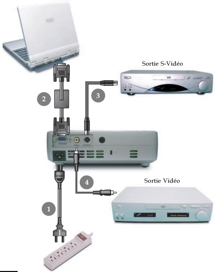 SAGEM CDP 1100-X - Connector le Projecteur - 1