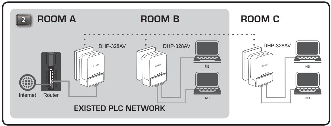 D-LINK AV2 - Ajout d'adaptateurs supplémentaires - 3
