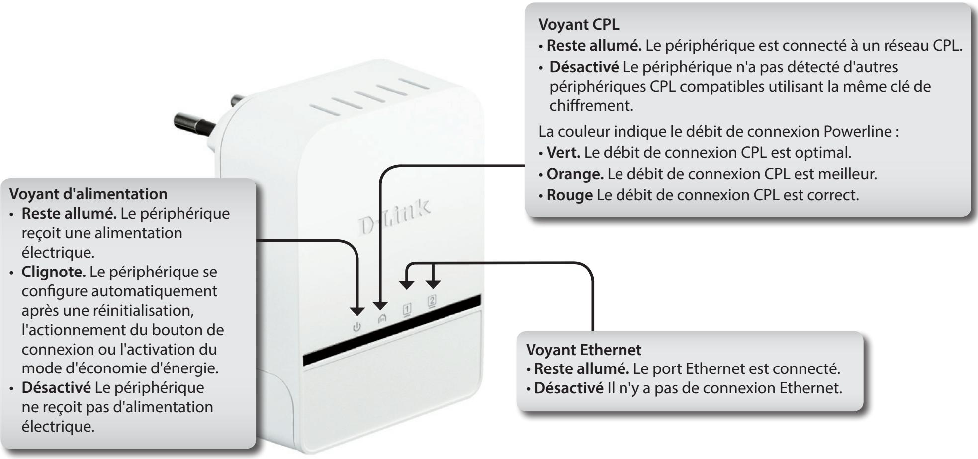 D-LINK AV2 - Caractéristiques - 1