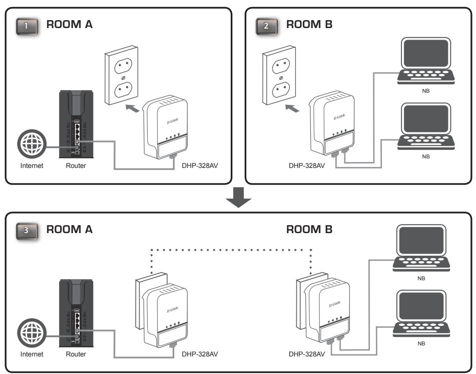 D-LINK AV2 - Mode d'économie d'énergie activé - 1