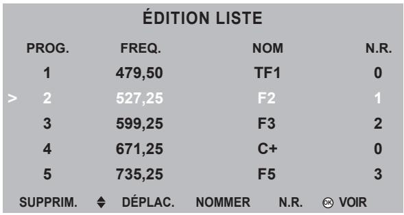 SAGEM HD-D45 G4 T ET HD-D50 G4 T - Modification de la liste des programmes TV - 2