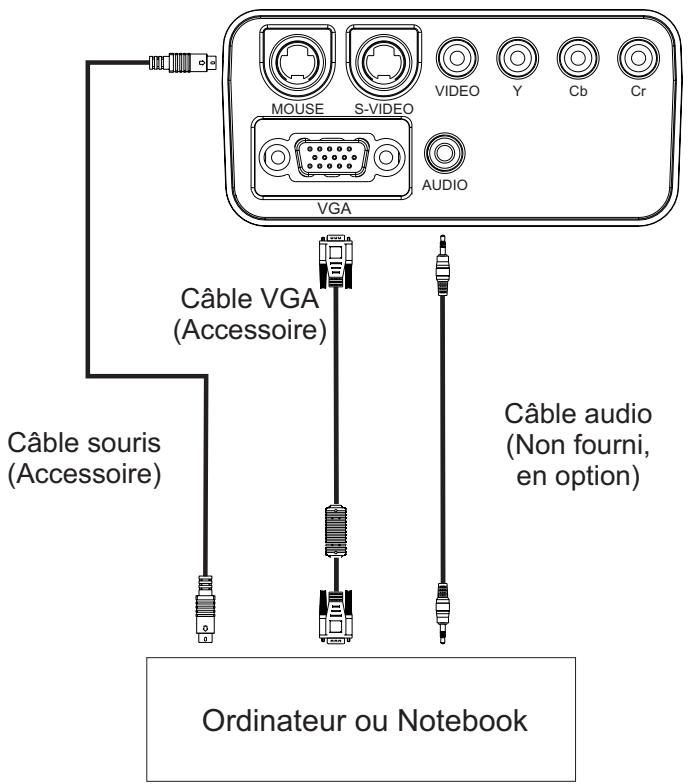SAGEM MLP 2000-X - Connexions - 2