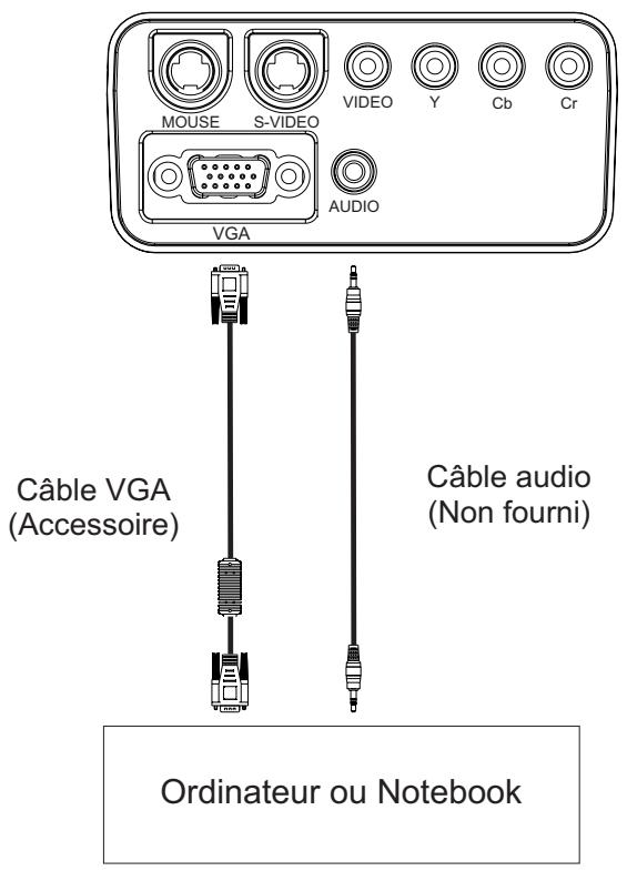 SAGEM MLP 2000-X - Connexions - 1