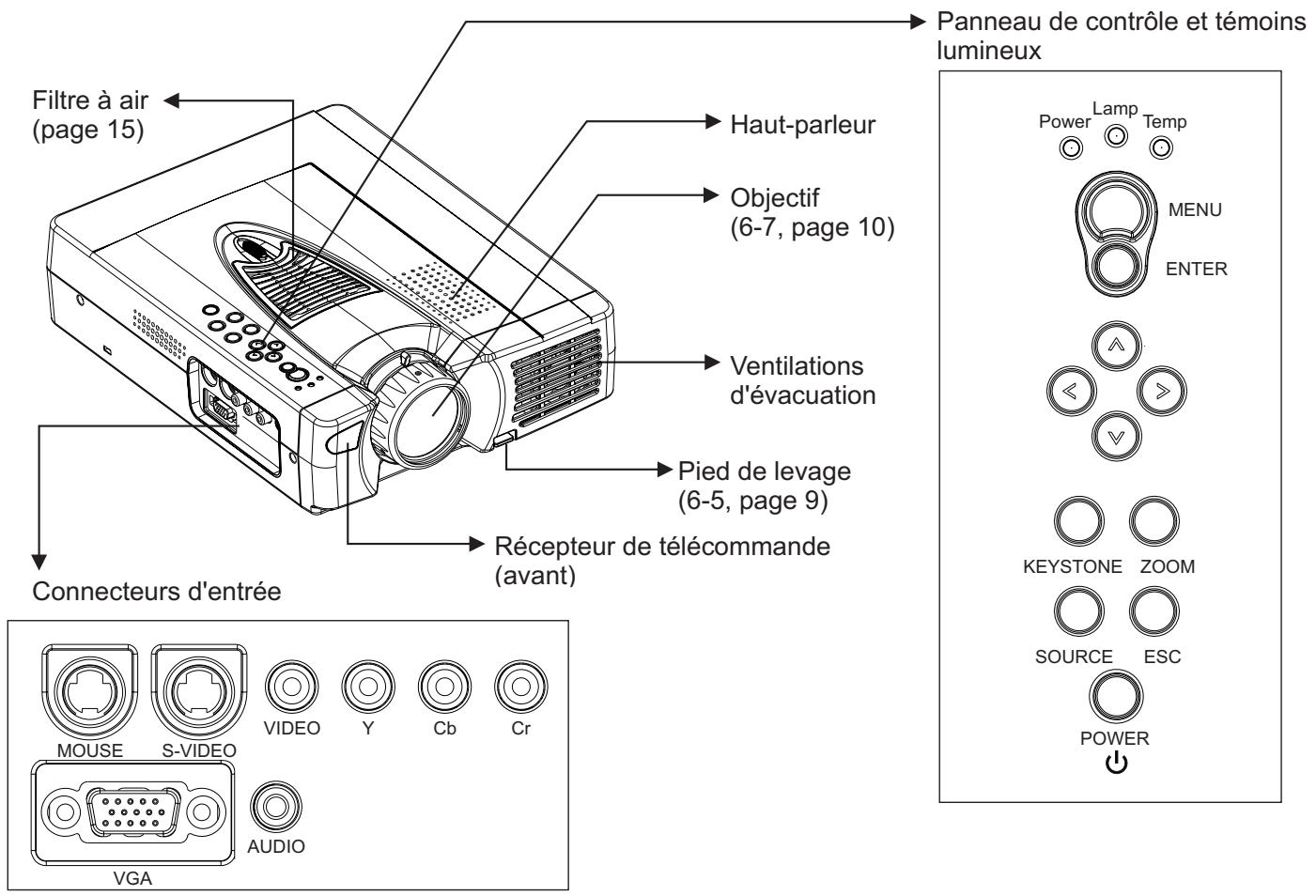 SAGEM MLP 2000-X - VUES et composants du projecteur - 1