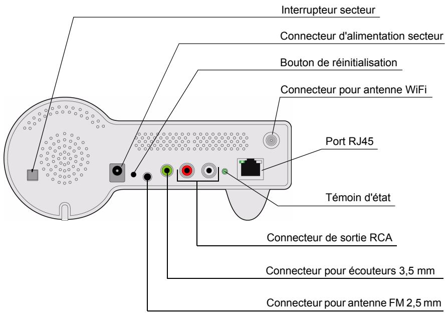 SAGEM MY DU@L RADIO 700 - PANNEAU ARRIÈRE - 1