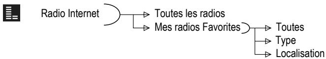 SAGEM MY DU@L RADIO 700 - INSTALLATION DE LA RADIO WI-FI IP - 2