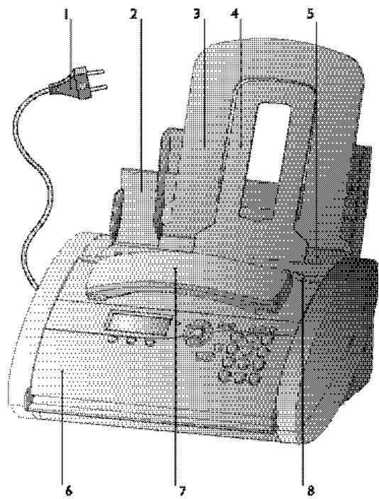 SAGEM PHONEFAX 2840 - Description de l'appareil - 1