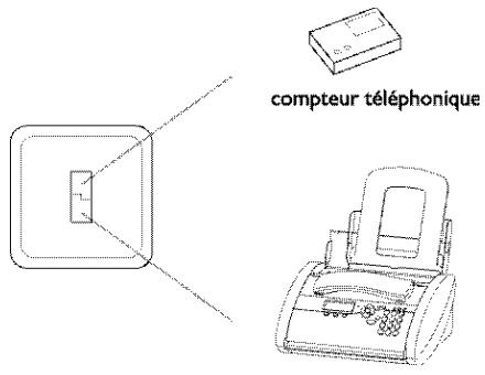 SAGEM PHONEFAX 2840 - En suisse - 2