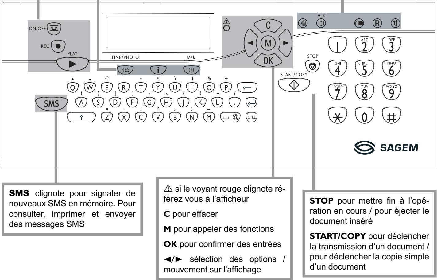 SAGEM PHONEFAX 39TDS - Pour les appareils avec répondeur intégré - 1