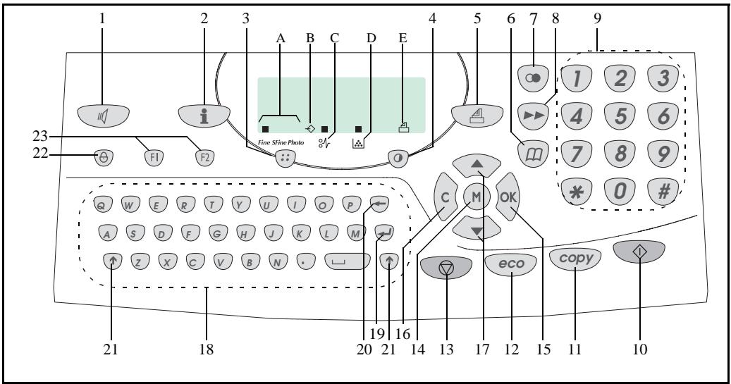 SAGEM AGORIS 4640 - Pupitre - 1