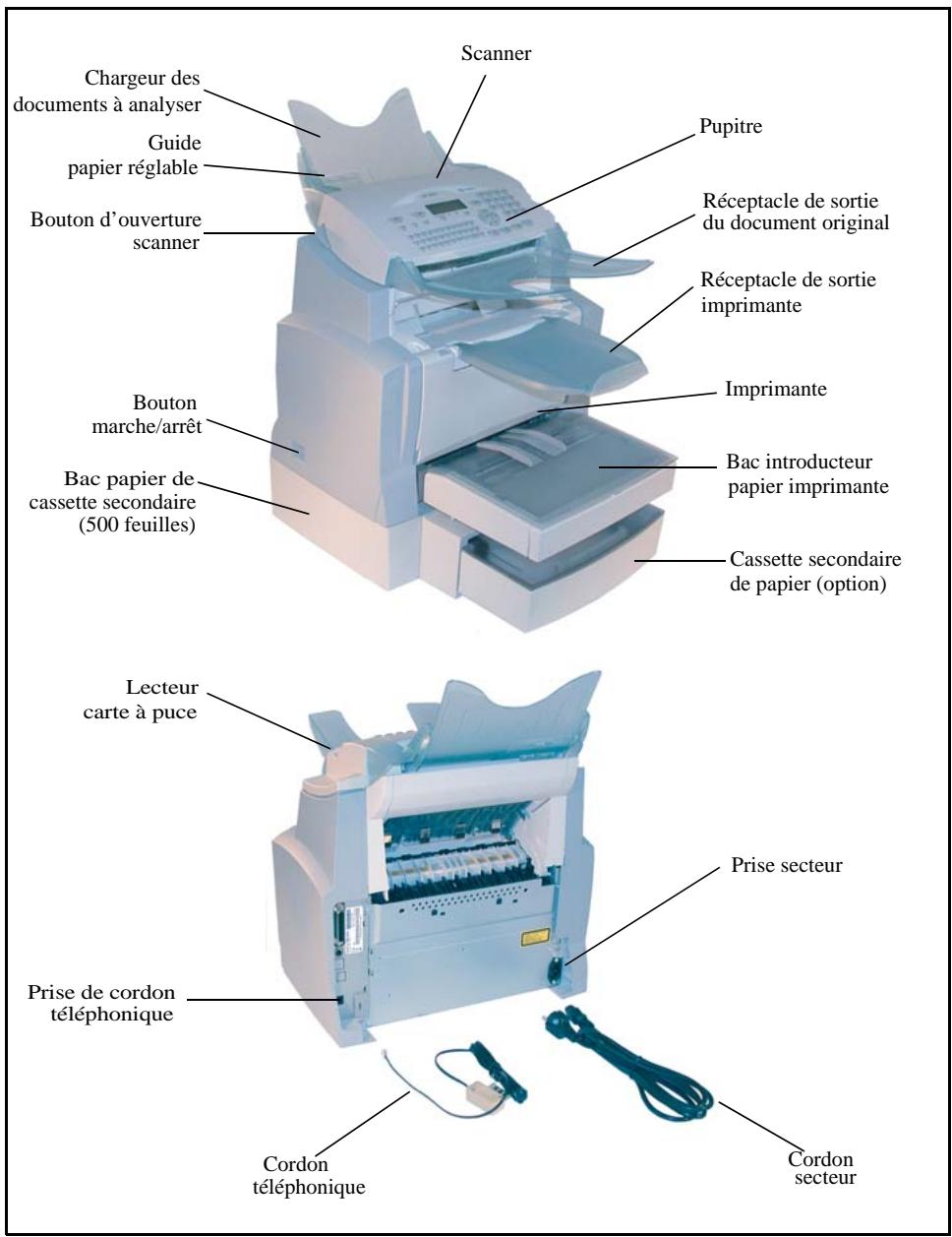 SAGEM AGORIS 4640 - Déballage des éléments - 4