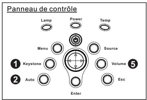 SAGEM FLP 3000-X - - Autre fonctions - 1