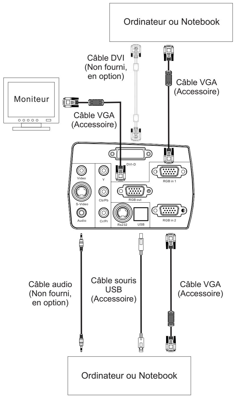 SAGEM FLP 3000-X - Installation au plafond - 1