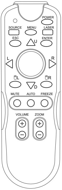 SAGEM FLP 3000-X - Touches de fonctions générales - 1