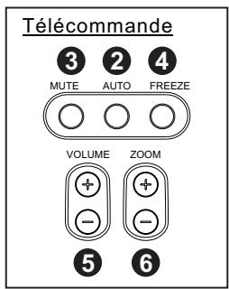 SAGEM FLP 3000-X - - Autre fonctions - 2