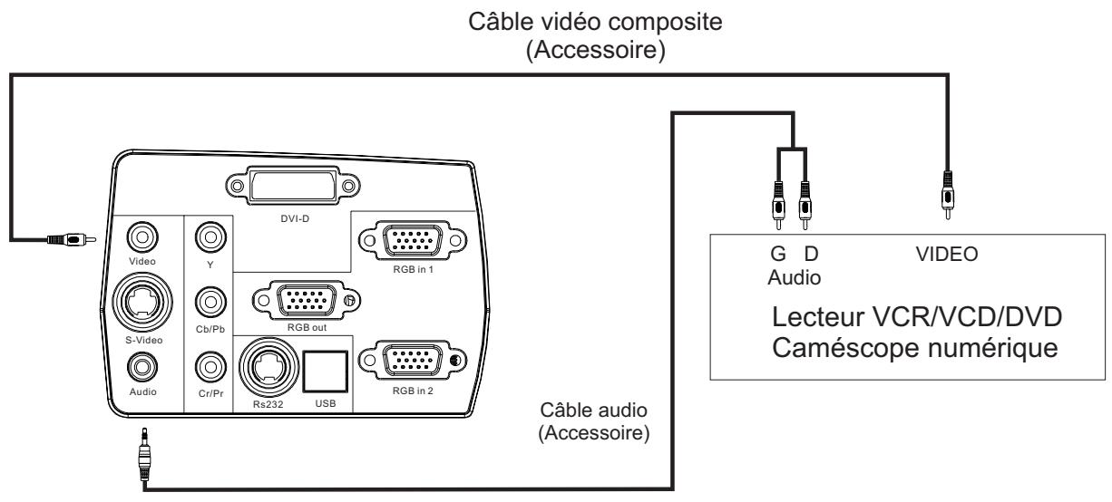 SAGEM FLP 3000-X - Images video composites - 1