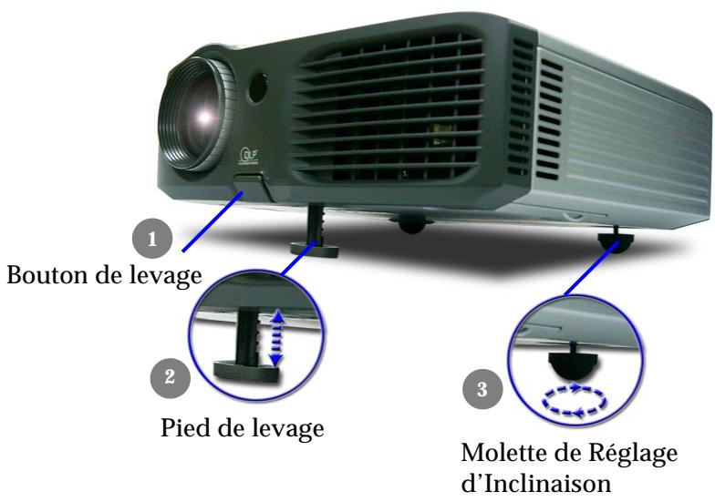 SAGEM MDP 2300X - Régler la Hauteur du Projecteur - 1